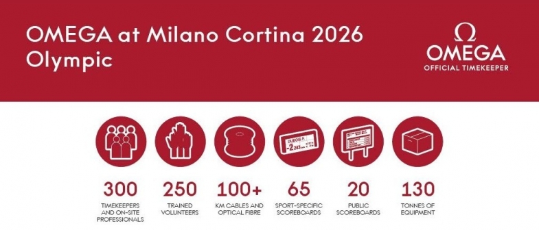 omega lounge tabellone