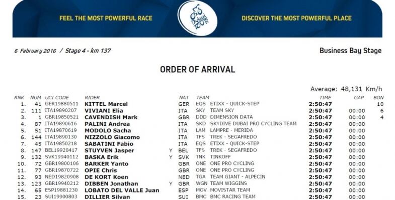 Ordine Darrivo X kittel