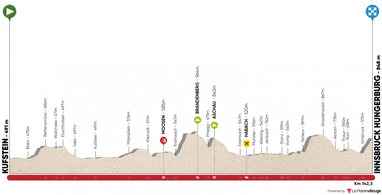 Tour Of The Alps Tappa tour of the alps tappa