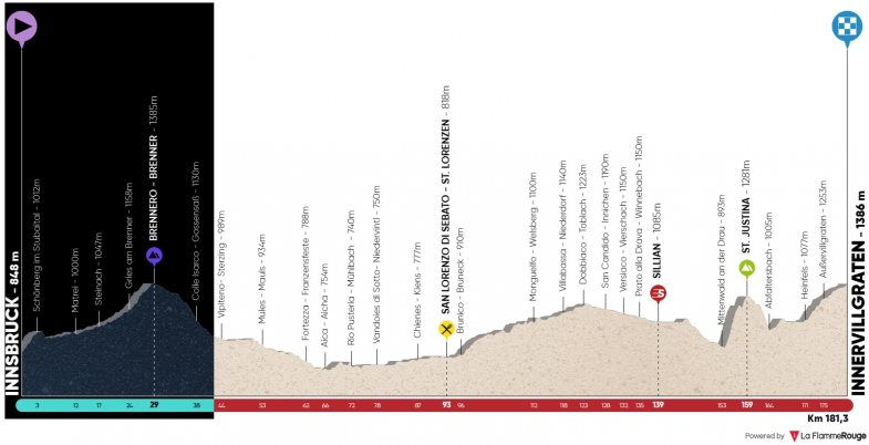 tour of the alps tappa modificata