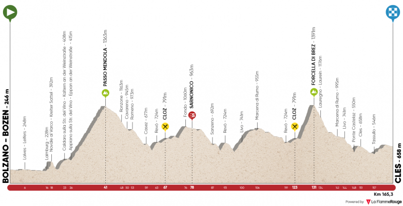 Tour Of The Alps Tappa tour of the alps tappa