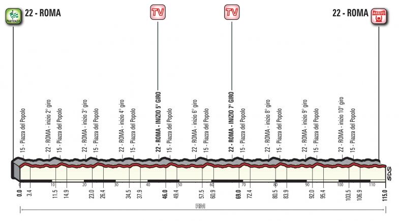 Roma Finale Giro D Italia Guida roma finale giro d italia guida