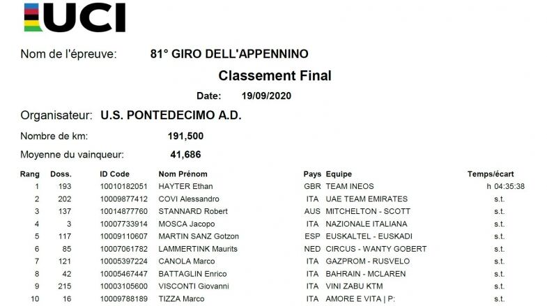 Ethan Hayter C Bgiro Appennino Ordine Di Arrivo ethan hayter c bgiro appennino ordine di arrivo