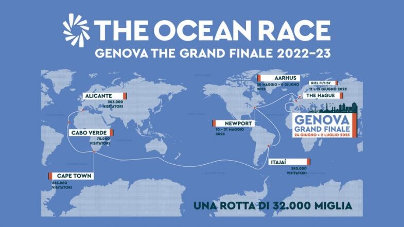 The Ocean Race Gran Finale the ocean race gran finale