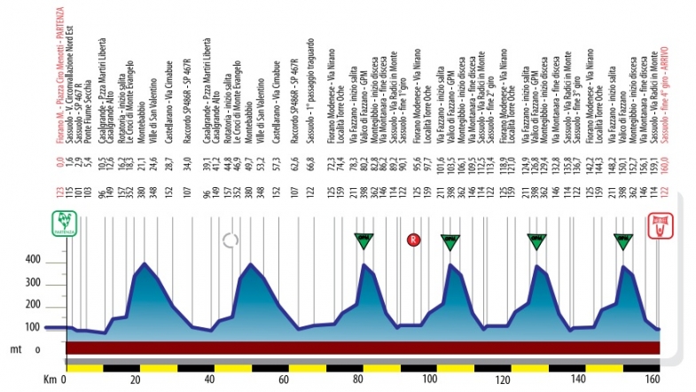 coppibartalipercorso