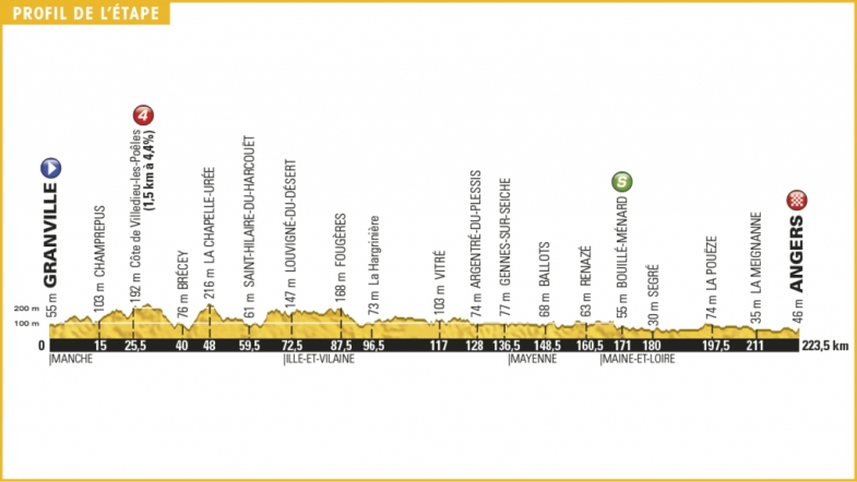 Terza Tappa Tour 2016