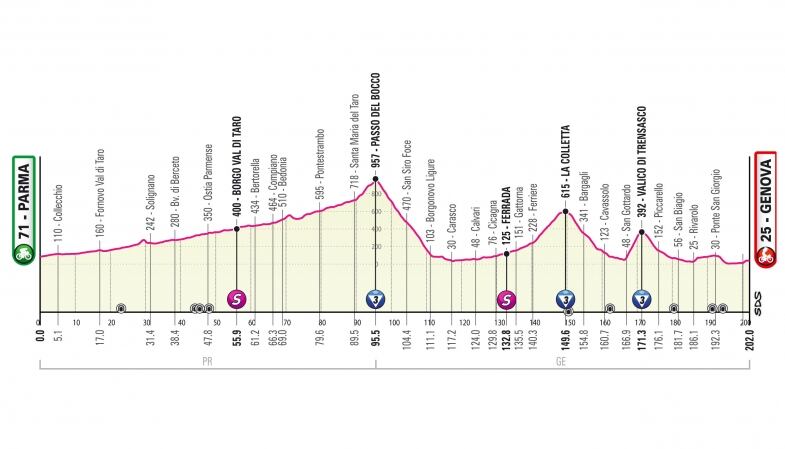 T Genova Alt t genova alt