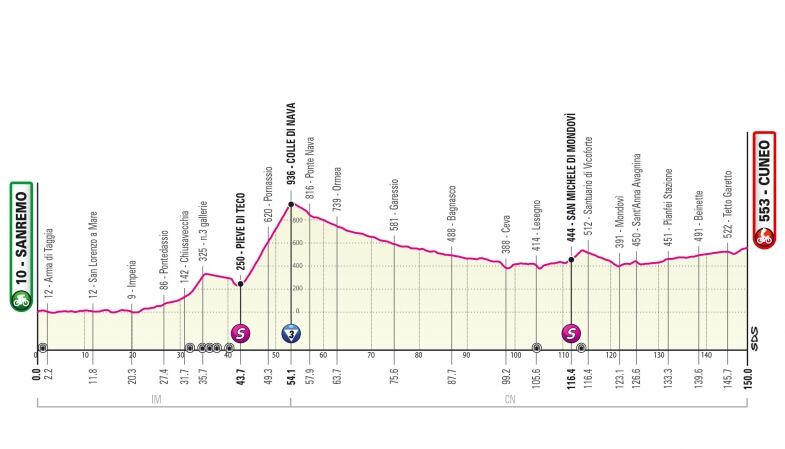 T Cuneo Alt t cuneo alt