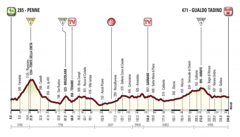 rigopiano altimetria