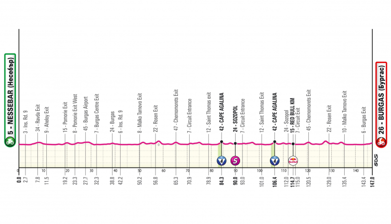 tappa altimetria