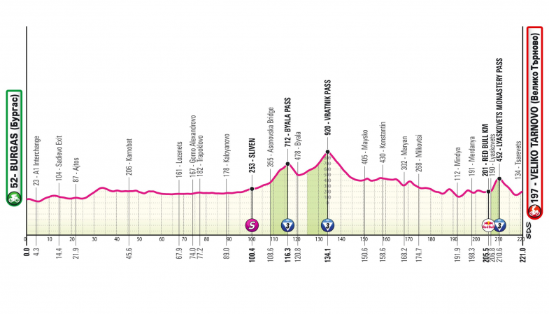 tappa altimetria