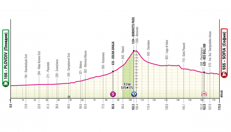 tappa altimetria