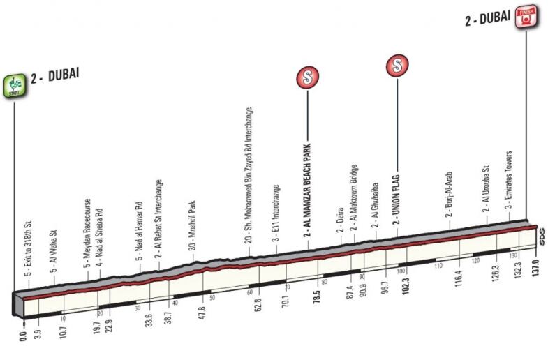 Altimetria X Nizzolo