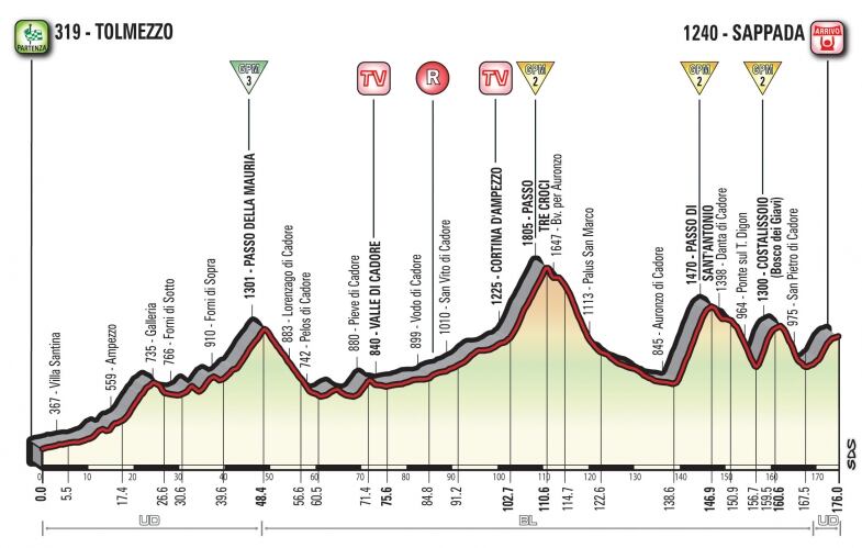 G T Sappada Alt g t sappada alt