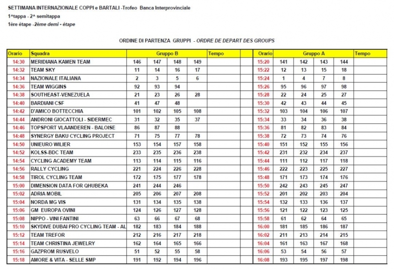 Partenza Cronosquadre X Settimana Internazionale di Coppi e Bartali