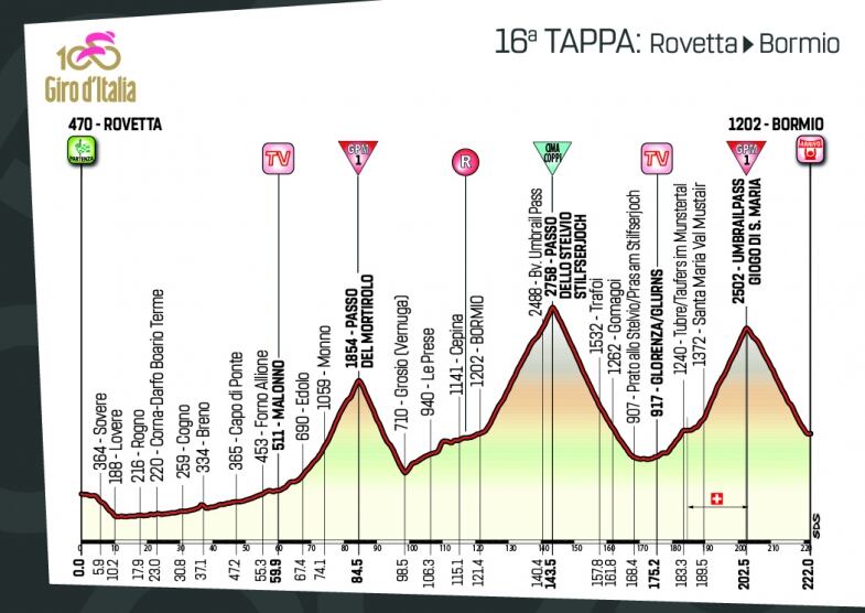 giro card   fronte tappa
