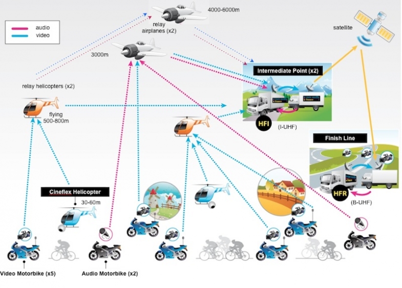 Hf Complex Long Distance System hf complex long distance system