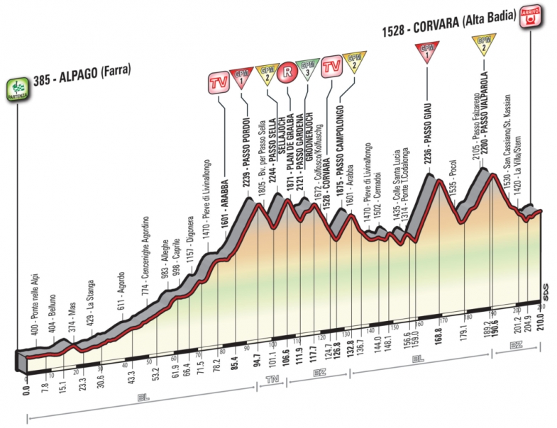 T Corvara Alt X Tappa 14 Giro 2016