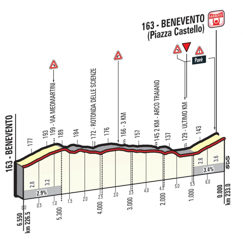 T Benevento Ukm X Tappa 5 del Giro d'Italia 2016