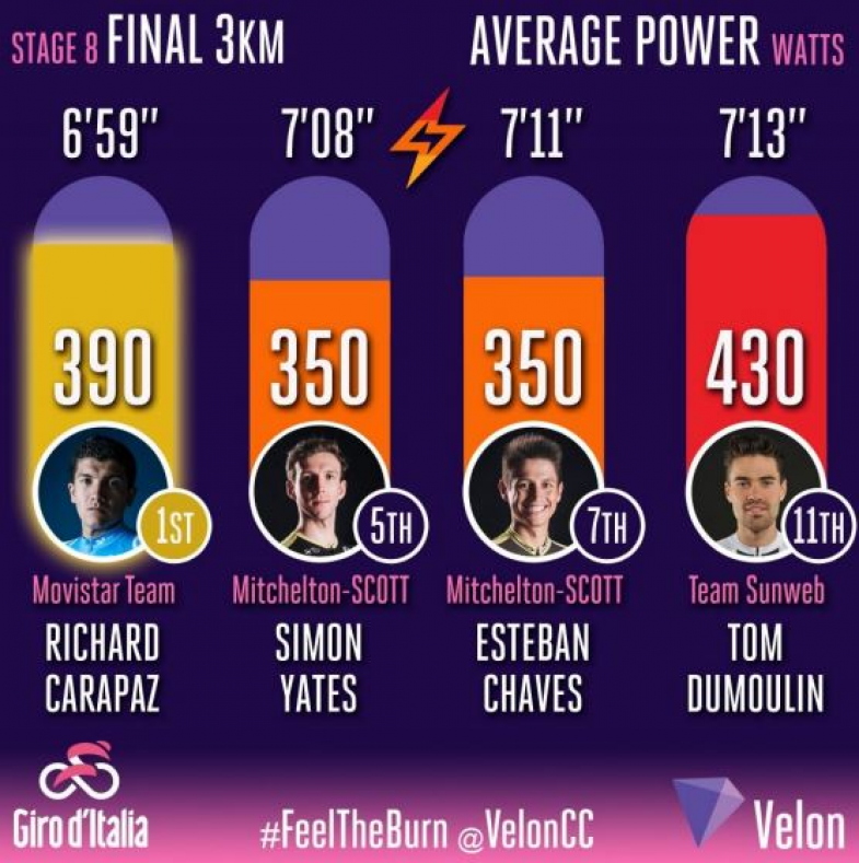 richard carapaz tabella