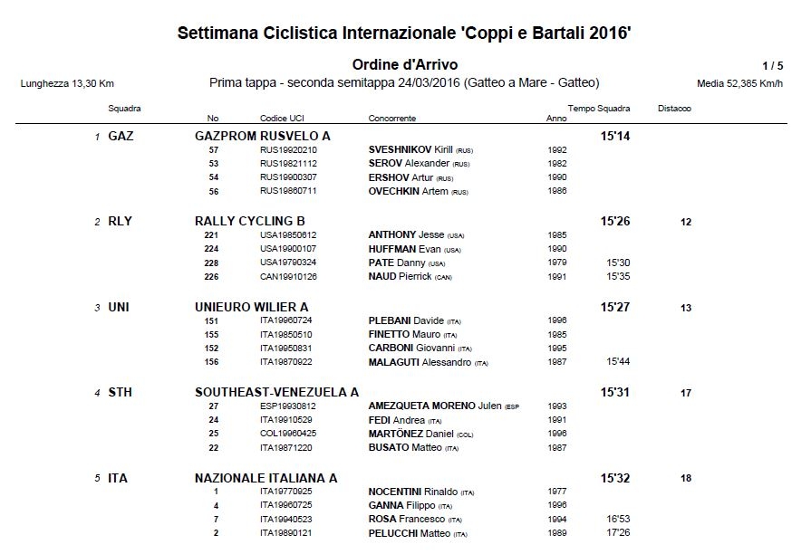 Ordine Darrivo Crono Ordine d'arrivo crono