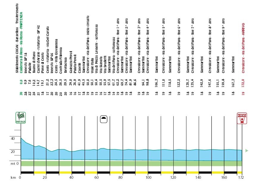 Altimetria Altimetria