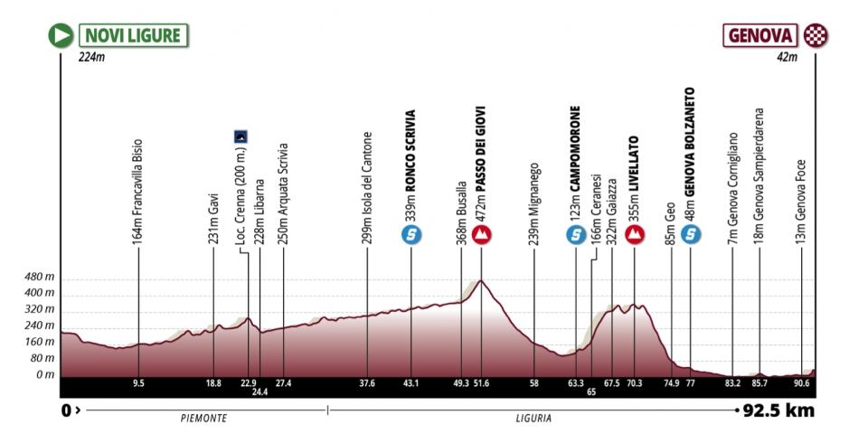 Giro Dell Appennino Donne giro dell appennino donne