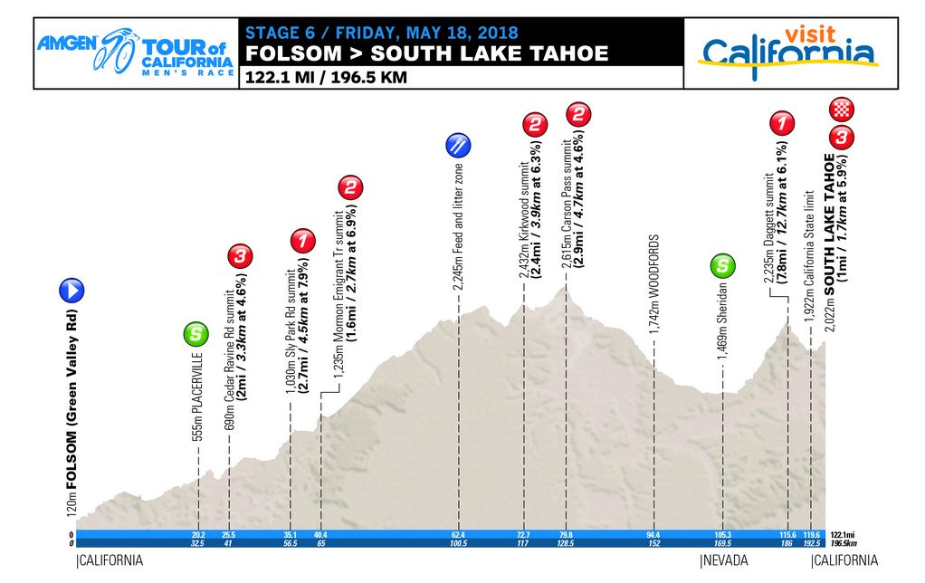 altrimetria stage california