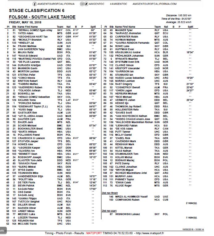 arrivo stage bernal