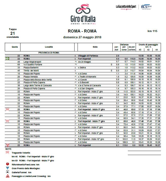 roma finale giro orari