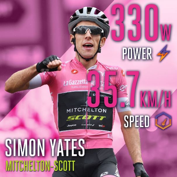 simon yates sappada power